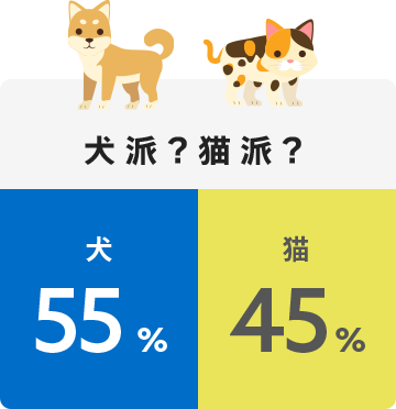 犬派？猫派？