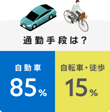通勤手段は？