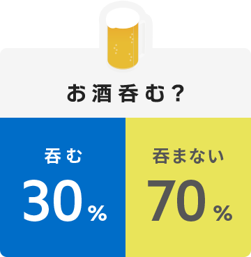 お酒吞む？